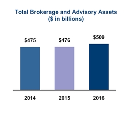 graphtotbrokerageadvisory17.jpg